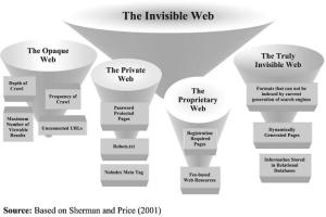 invisible_web